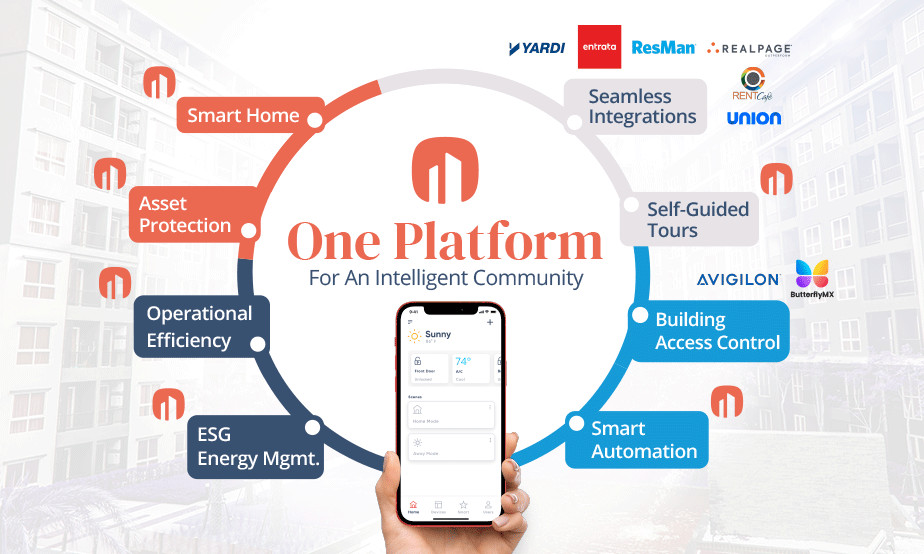 Smart MDU Buildings: Best Practices for Integrating IoT